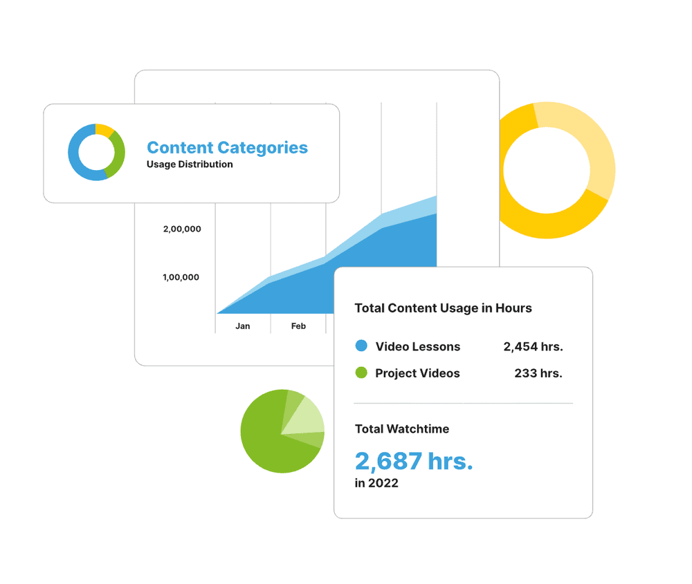 Tracking and analytics