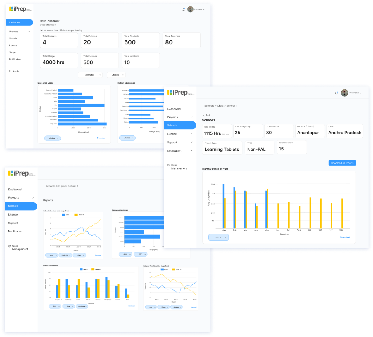 Central Reporting Dashboard For Monitoring The Learning Progress