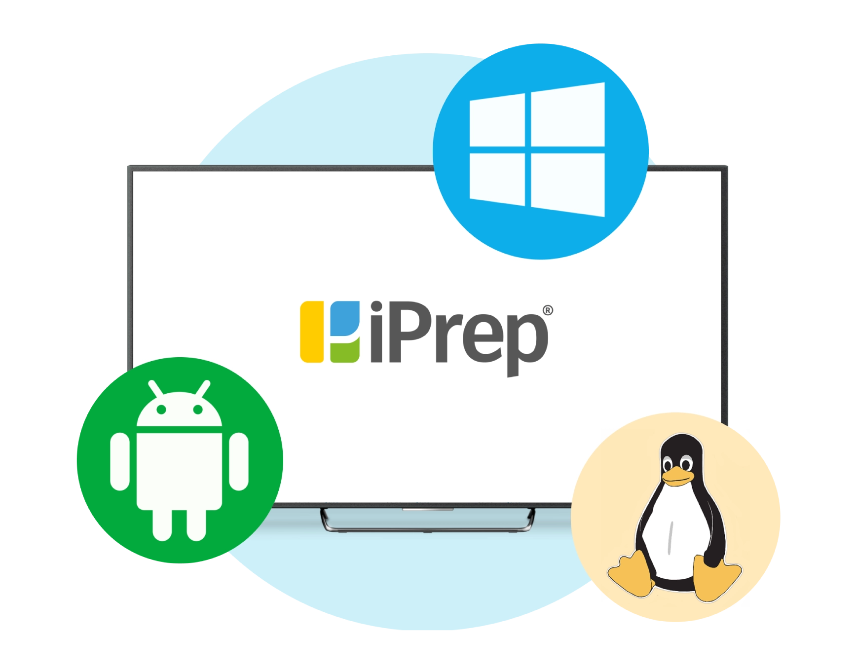 The portrayal of how iPrep Digital Class is compatible with all smart class hardware and Operating Systems like Android, Windows, & Linux