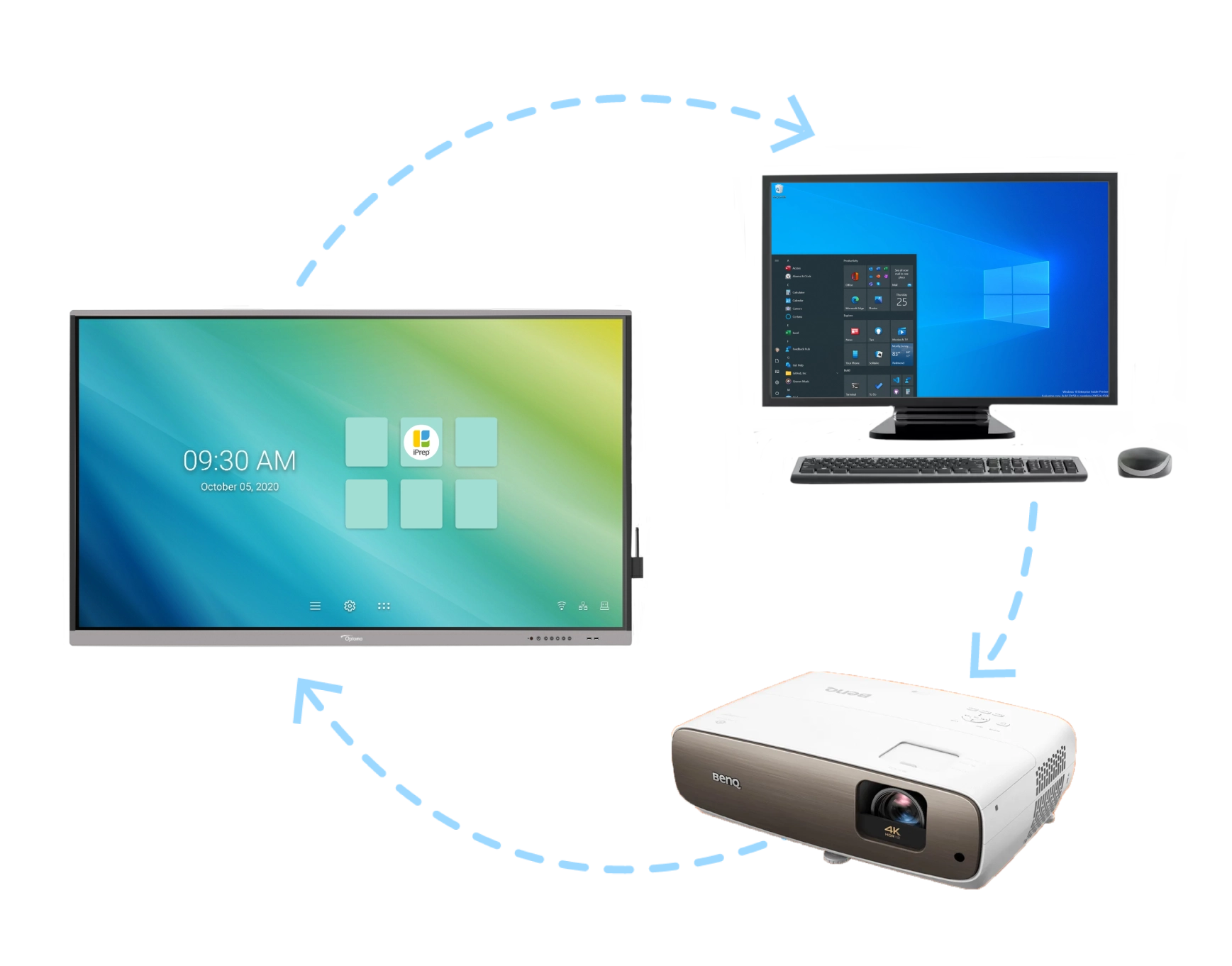 An image of iPrep Digital Class, a Smart Class Solution on SMART TVs, IFPs, and Projectors, loaded With Digital Learning content and LMS