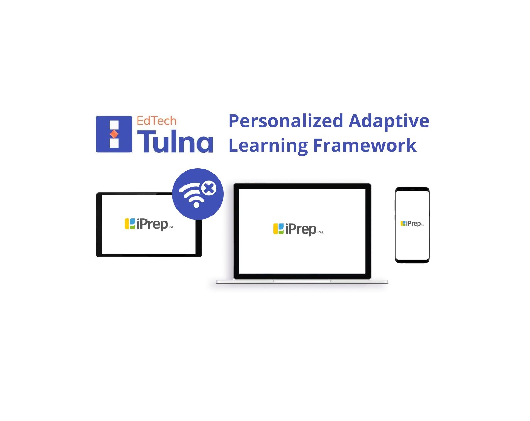 The portrayal of the Personalized Adaptive Learning Framework followed in iPrep PAL Called the Edtech Tulna