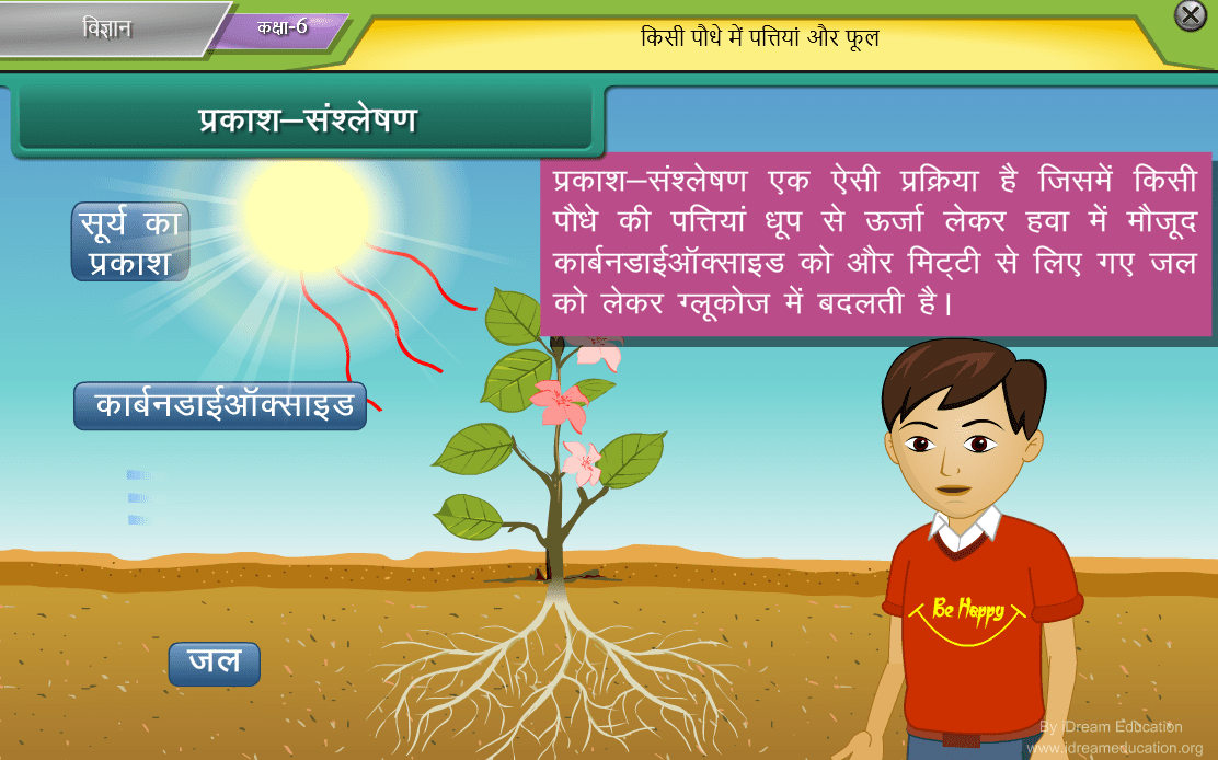 Smart Class Content in hindi medium with animation videos