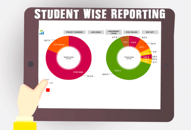 Track a student progress with reporting dashboard