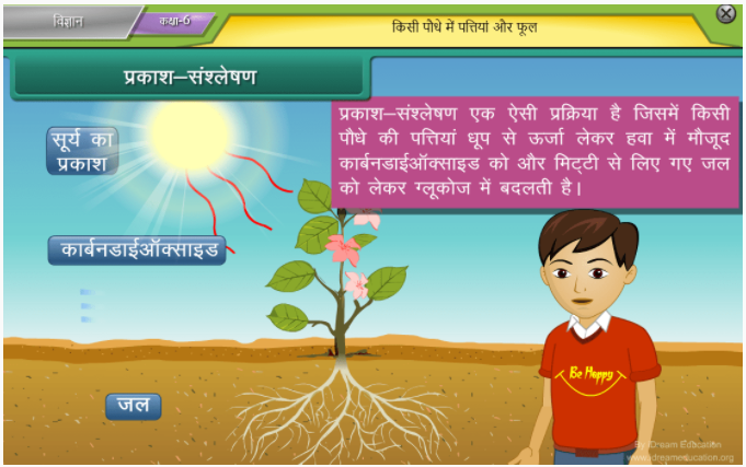 Hindi medium digital content for all classes 1st to 12th