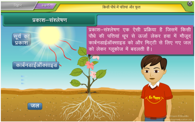 Hindi medium digital content for all classes 1st to 12th 