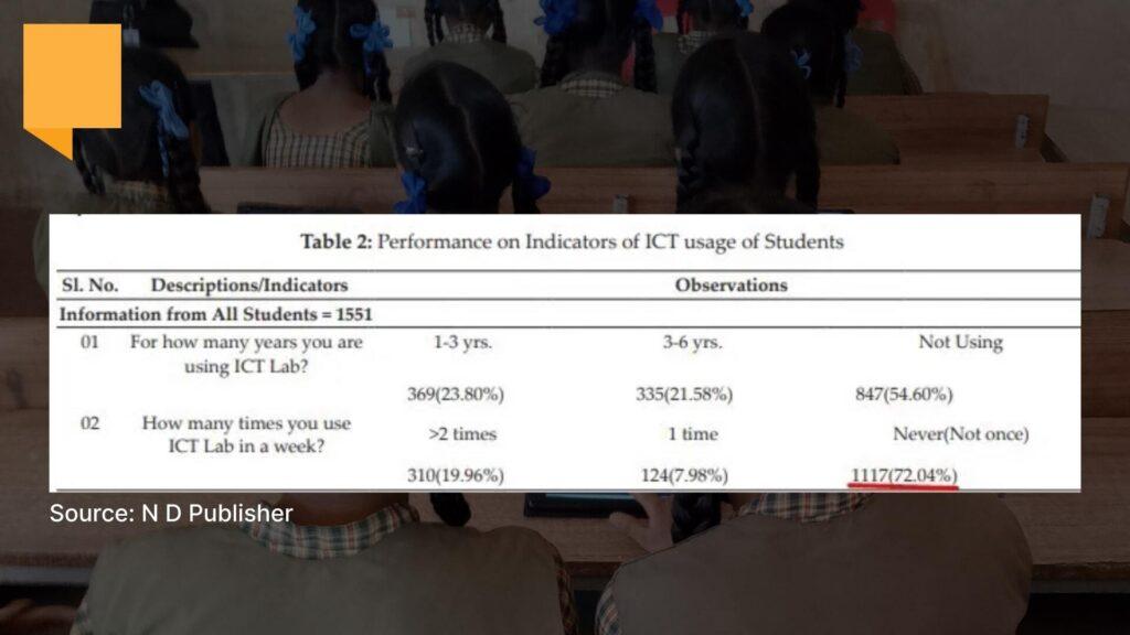 ICT Lab usages of students 