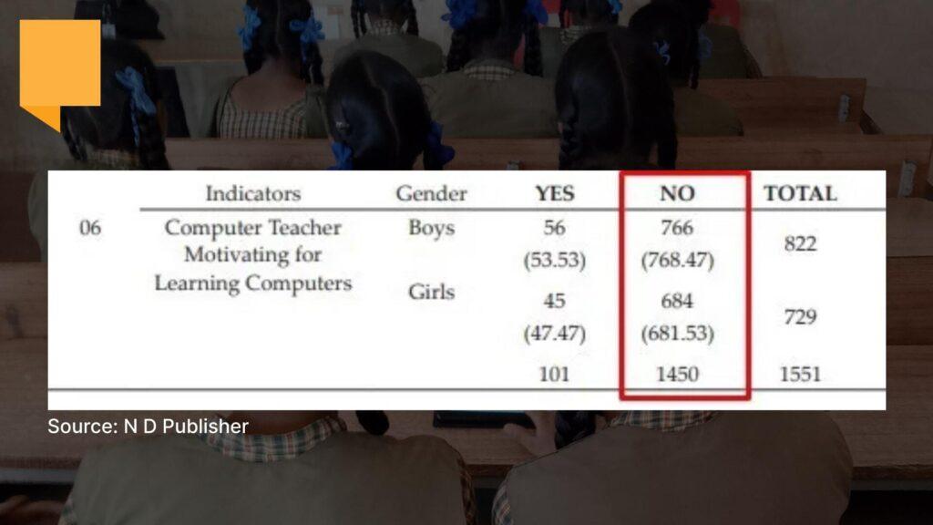 ICT Labs usage data