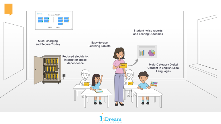 TabLab, a Tablet-based Smart ICT Lab