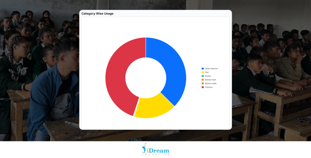 Category-Wise Usage Reports Of Saphimary