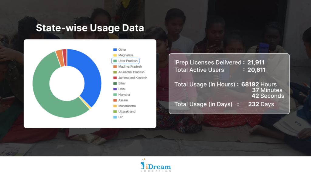 Digital learning app, iPrep by iDream Education in schools of BHARAT