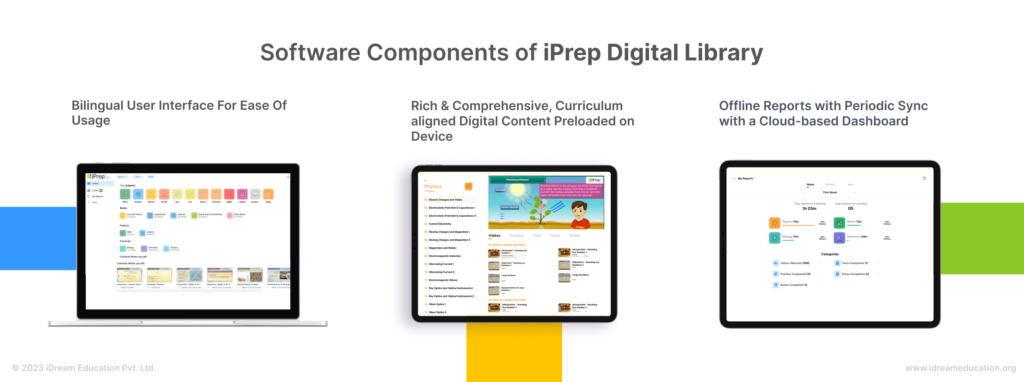 Software Components of The iPrep Digital Library - TABLAB or Smart ICT Lab for Schools