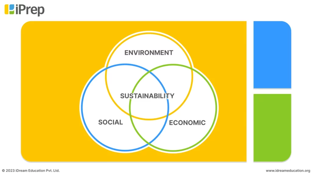 A visual representation of how iPrep Works towards equitable and responsible society by meeting the CSR Sustainability needs