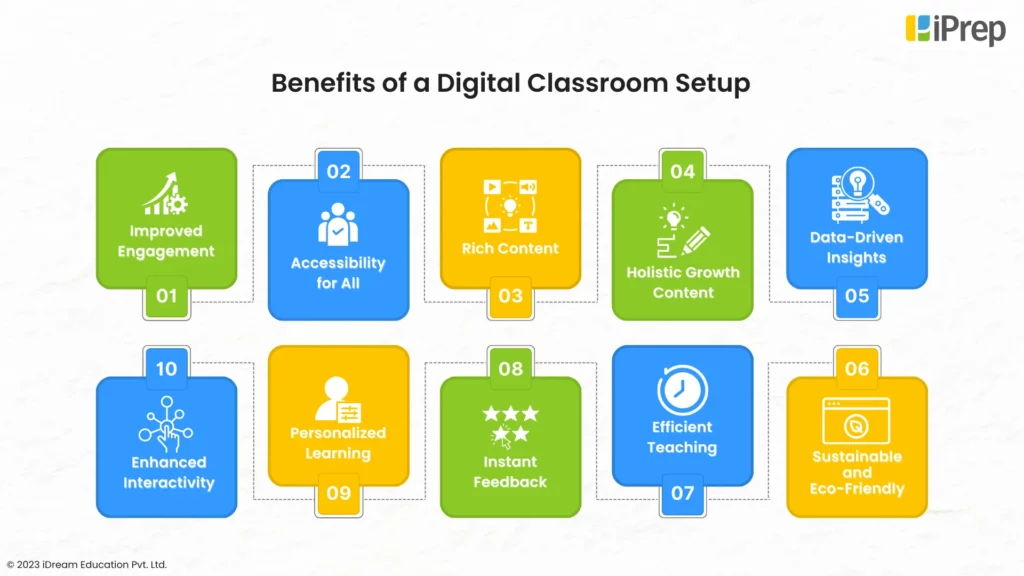 An Infographic Showing The 10 Benefits of using a Digital Classroom Setup