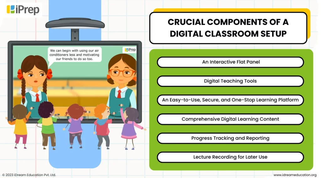 An infographic showing the crucial component of a Digital Classroom Setup