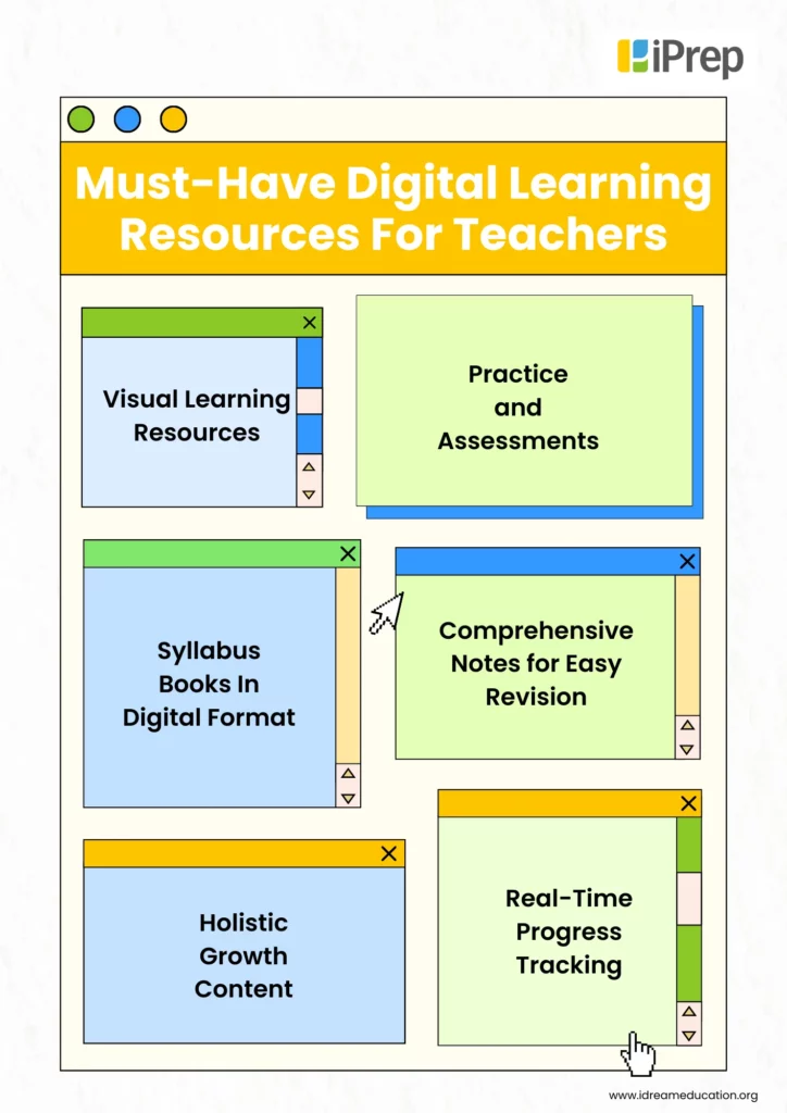 A visual of some must have Digital Learning resources for teachers that are available o iPrep