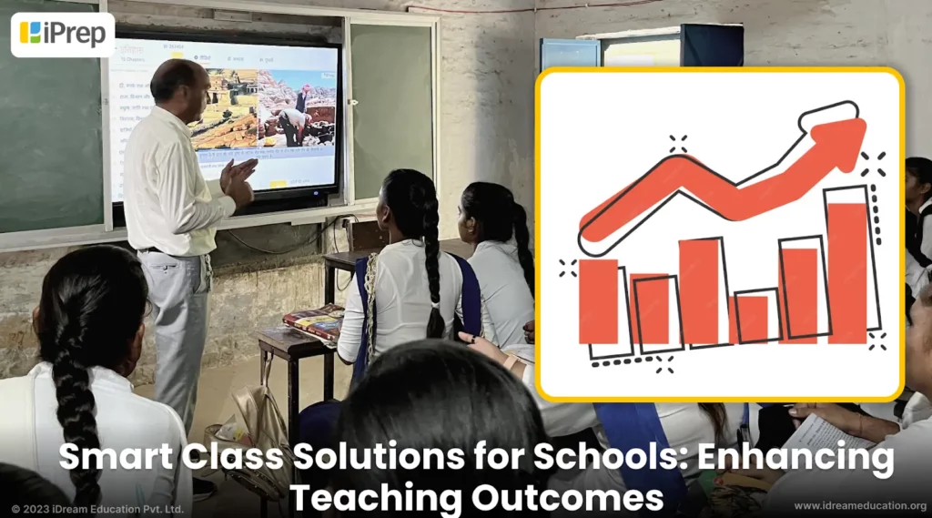 A visual depicting a smart class solution called the iPrep Digital Class enhancing the teaching outcomes in a classroom.
