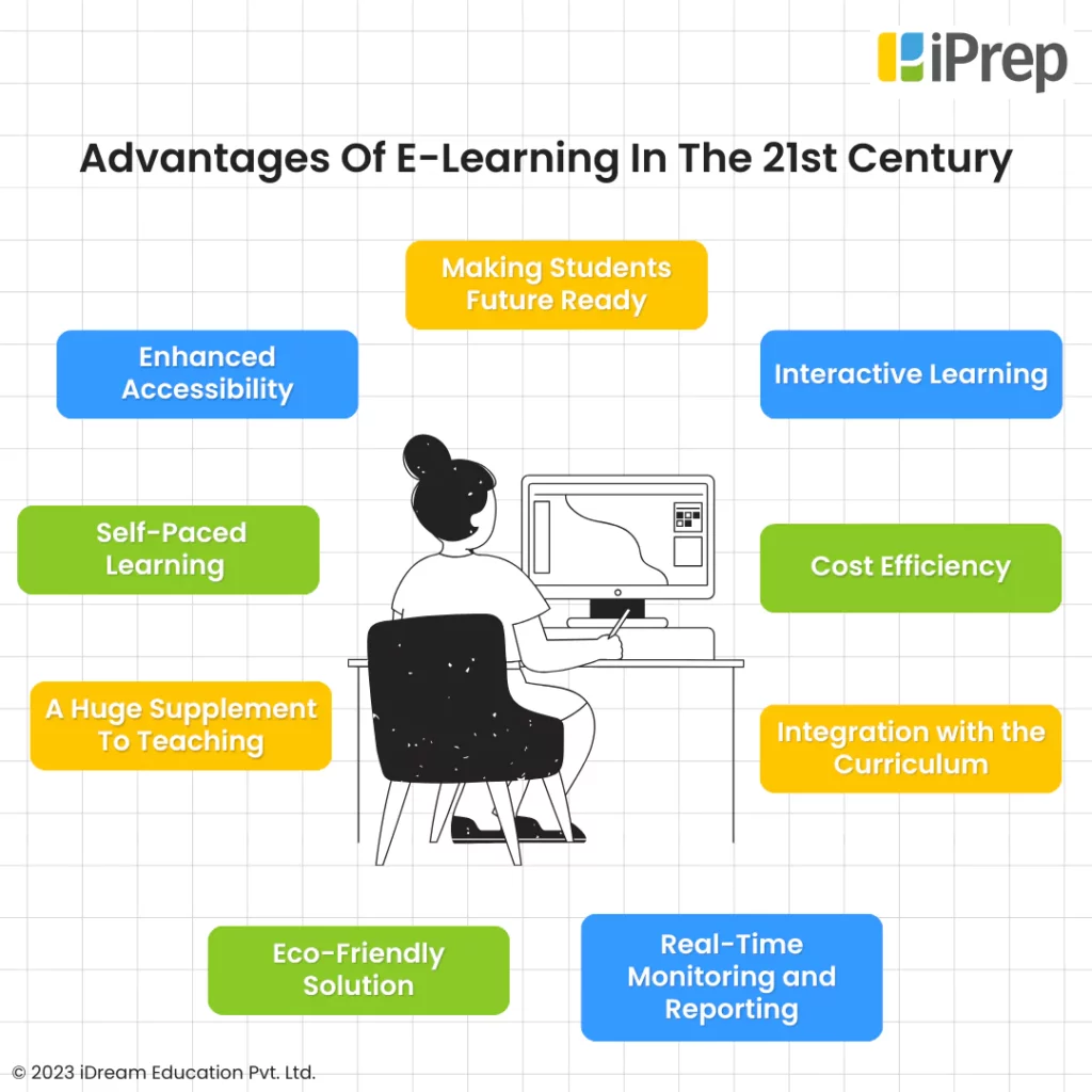 An image depicting the 9 major advantages of e-learning for school students in the 21st century