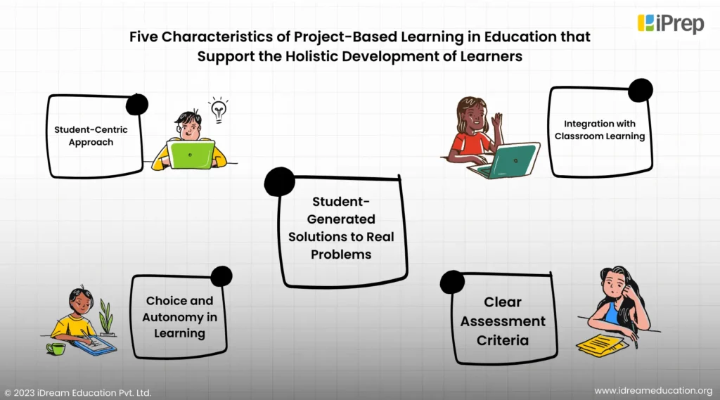 visual representation of 5 characteristics of Project-Based Learning in Education that Support the Holistic Development of Learners