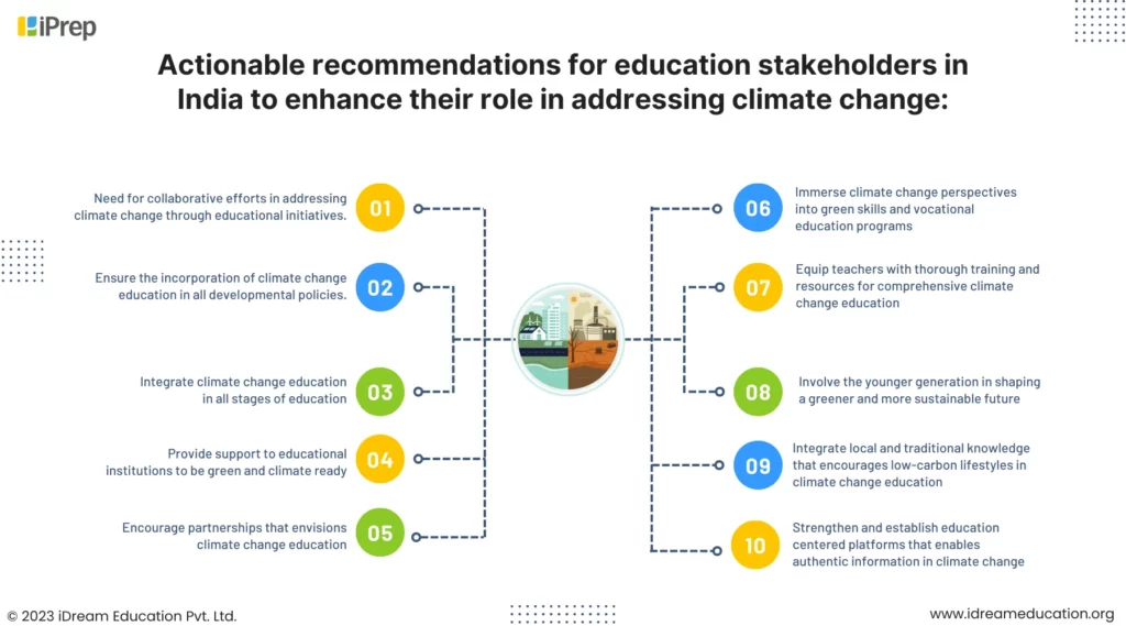 An image representing UNESCO's 10 recommendations on climate change action for education stakeholders.

