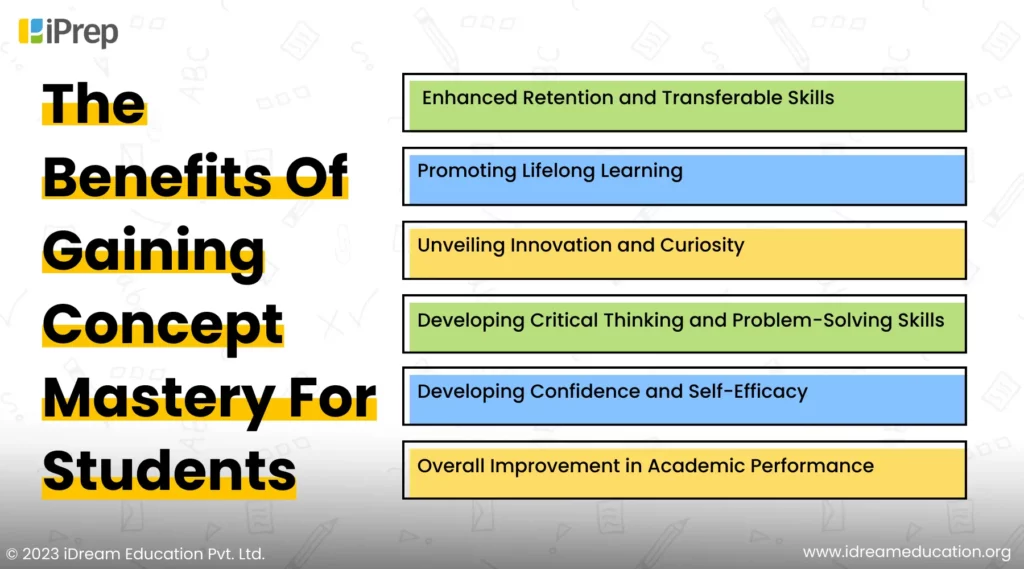An infographic showcasing the benefits of gaining concept mastery for school students in India