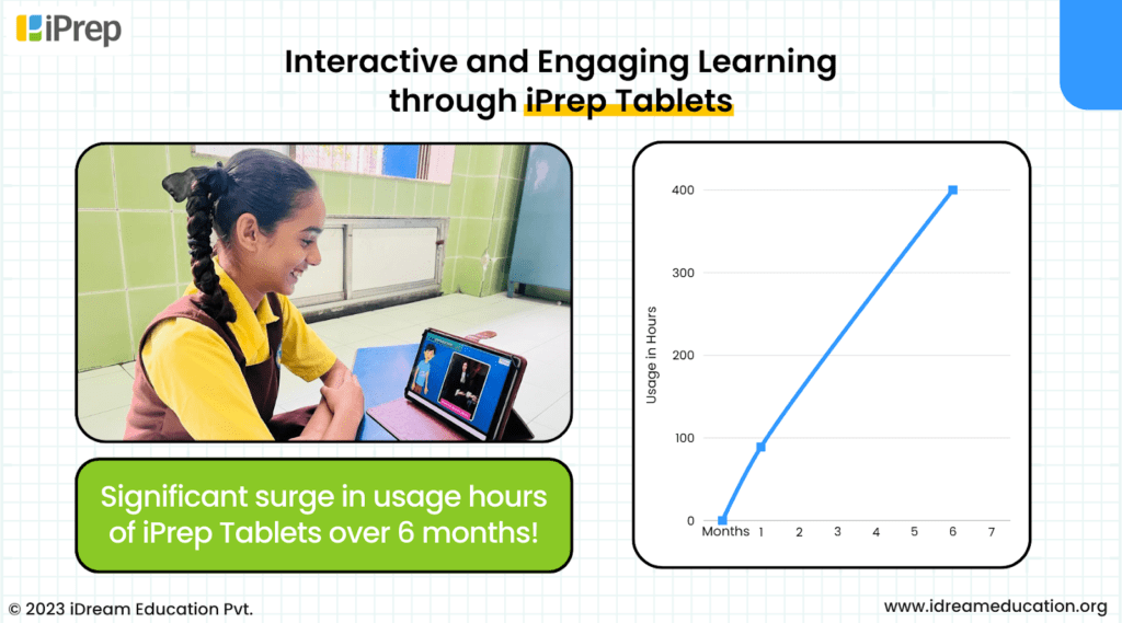 An image of student using iPrep tablet for digital learning