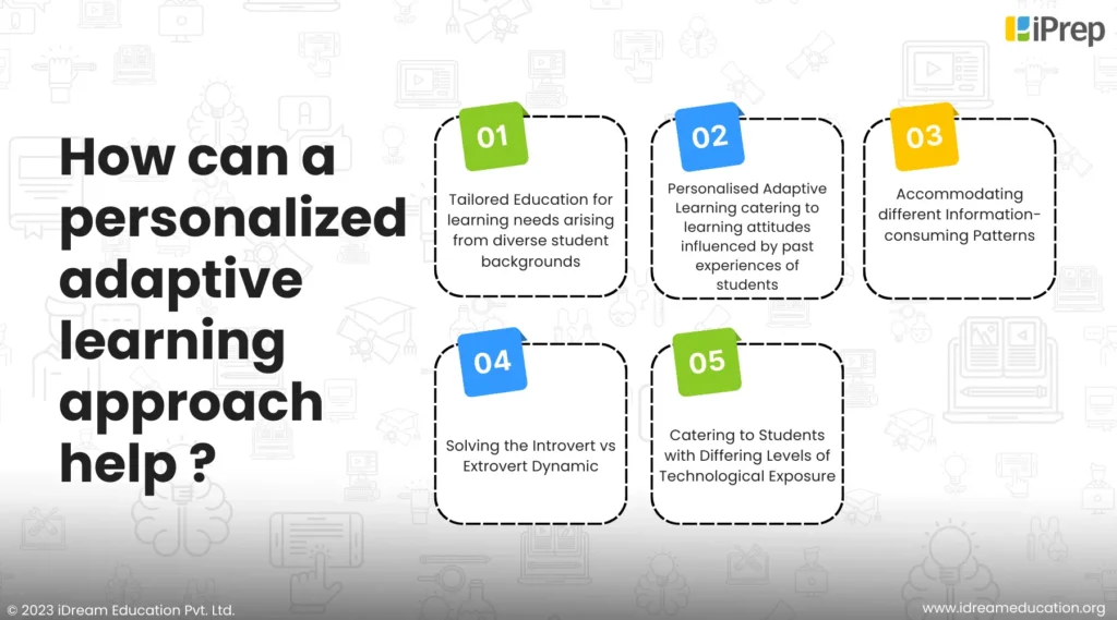 A visual representation of how personalized adaptive learning approaches help diverse learning styles of students