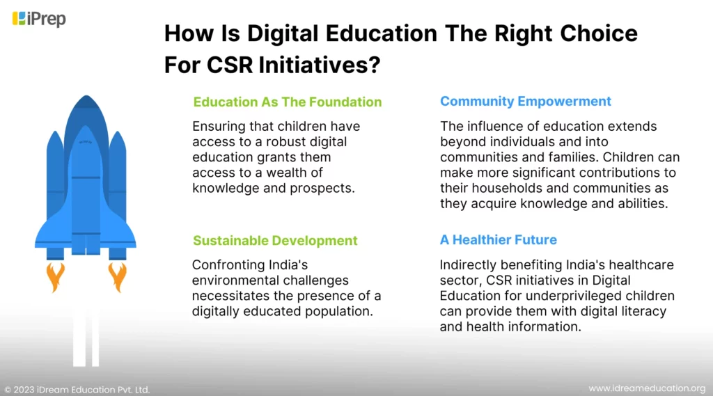 A visual representation of some points on how digital education is the right choice for CSR Initiatives