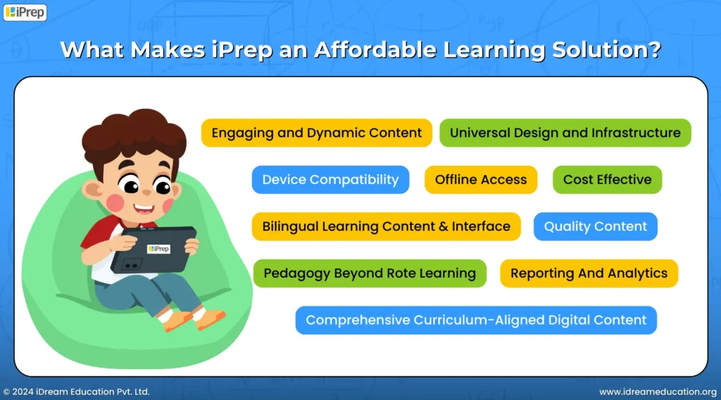 A visual representation the features of iPrep that make it an affordable learning solution