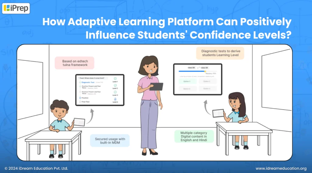 iPrep PAL (Personalized Adaptive Learning) platform positively influencing students' confidence levels
