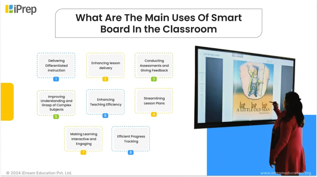 An image showcasing the versatility of smart boards in the classroom, highlighting key uses of smart boards
