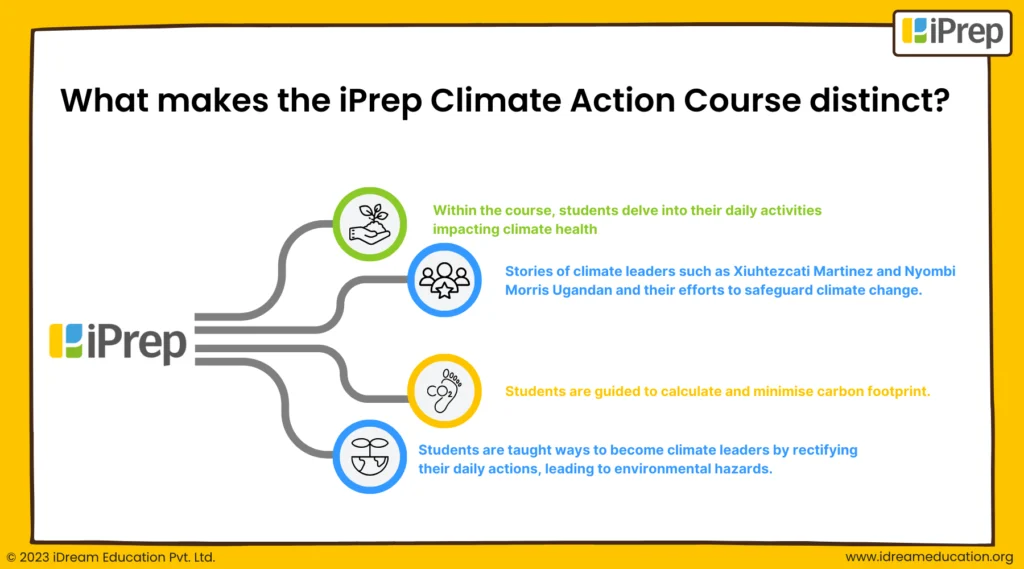 A graphical representation of some features that distinguish iPrep climate action and education courses.
