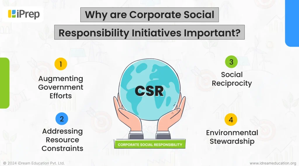 A visual representation depicting the significance of Corporate Social Responsibility initiatives in India.