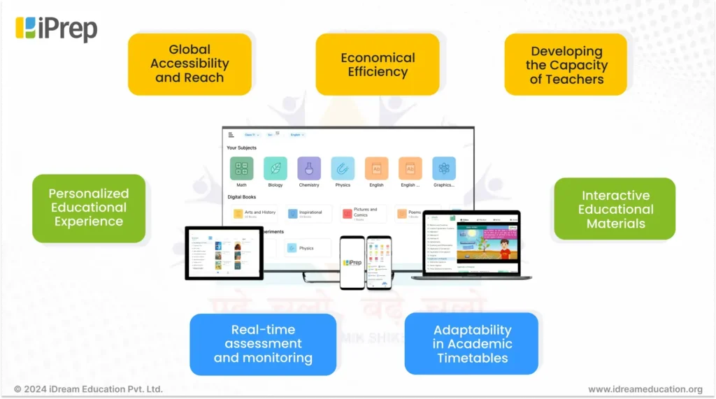 A visual representation of how digital education can enhance the impact of Rashtriya Madhyamik Shiksha Abhiyan (RMSA)