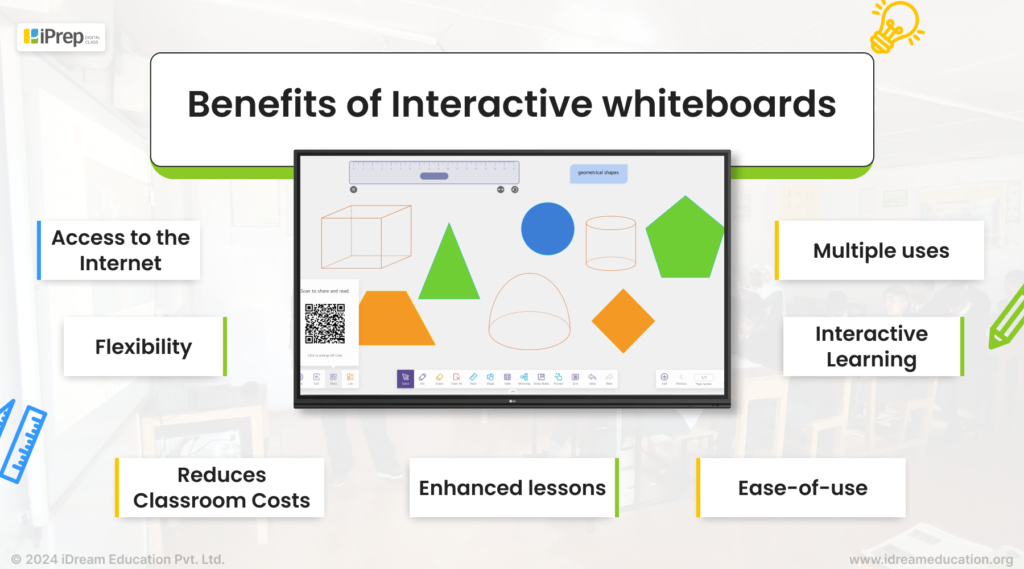 A visual showcasing the benefits of interactive boards, including multiple uses, internet access, enhanced lessons and more.