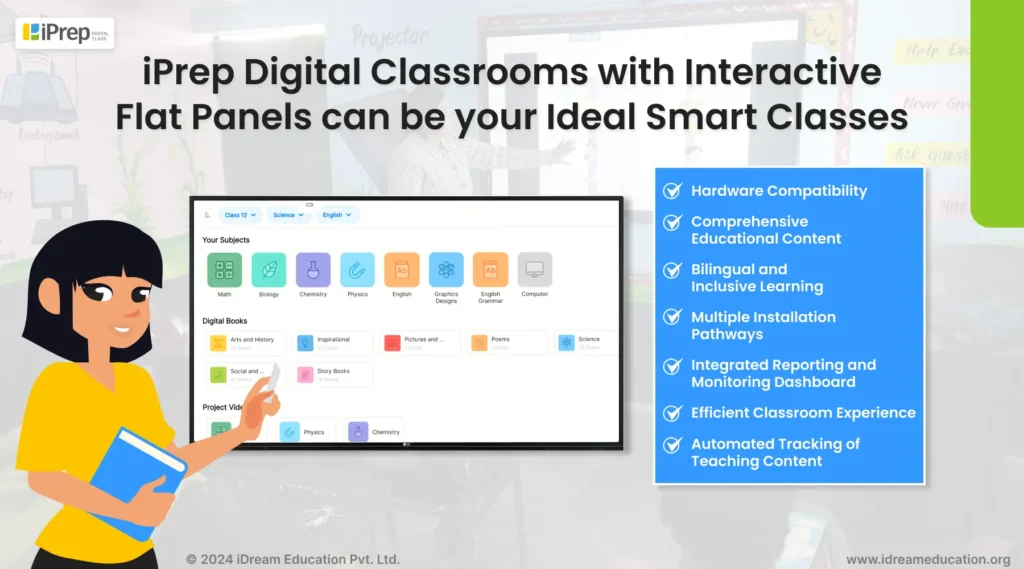 A visual representation of how iPrep Digital Classroom with Interactive Flat Panel can be an Ideal and Cost effective choice