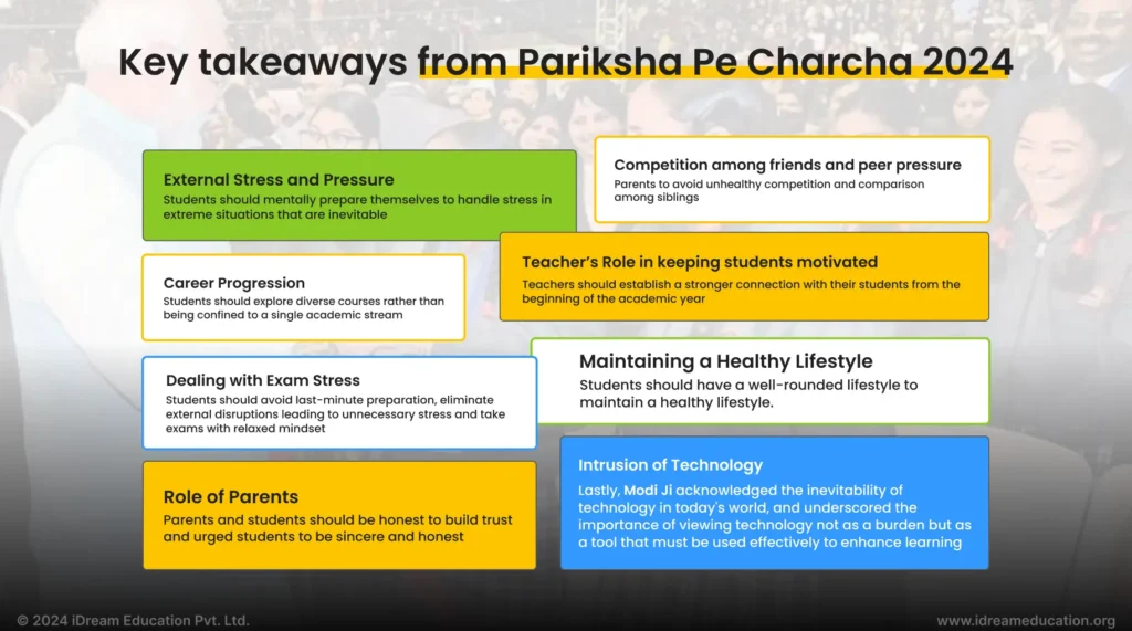 Key Takeaways from Pariksha Pe Charcha 2024 - A graphic summarizing the main points and highlights discussed during the event