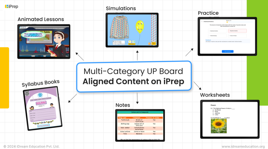 Image showing a tablets displaying multi-category K-12 content aligned with the UP Board curriculum (UPMSP) and other state boards on iPrep Learning app by iDream Education
