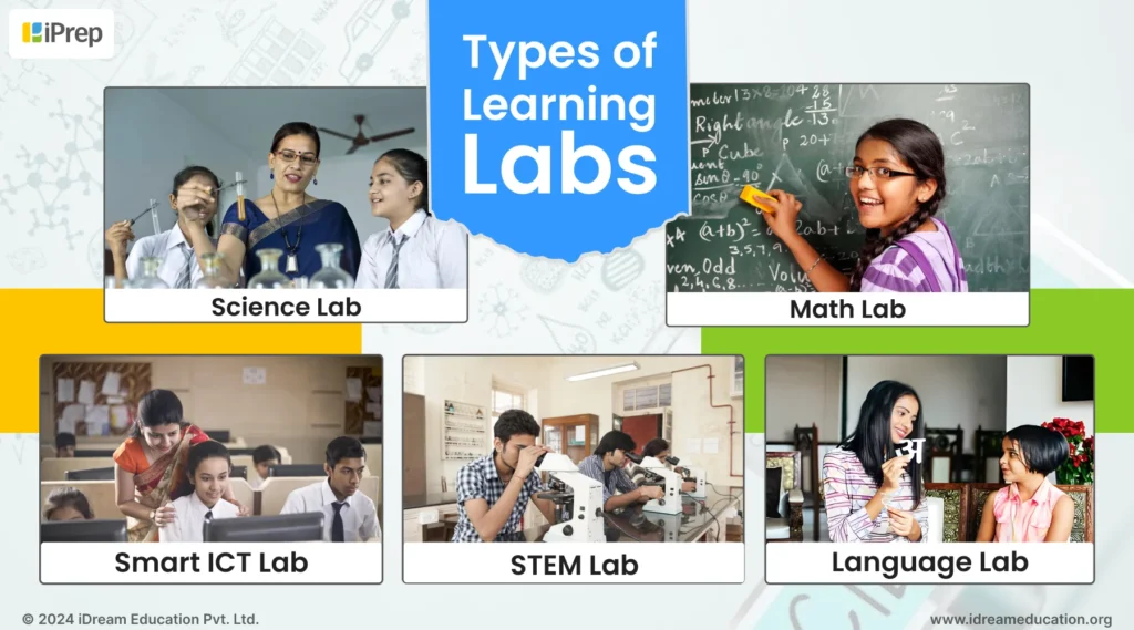 An illustration showing various types of learning labs: STEM lab, SMART ICT lab, Math lab, Language lab, and Science lab.