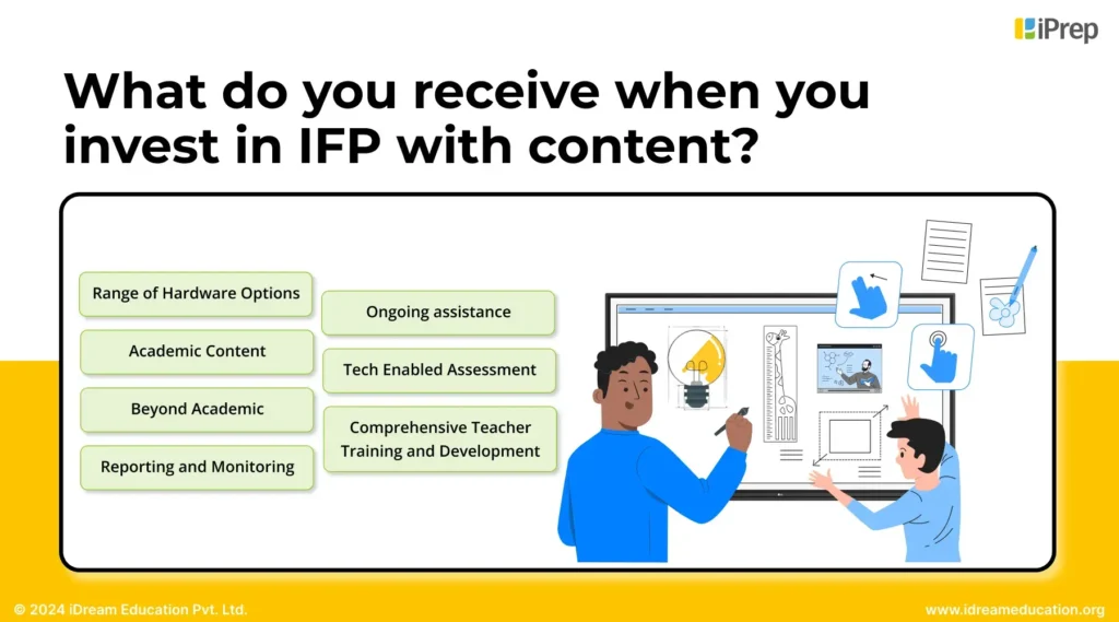 Image highlighting the benefits of Interactive Flat Panel (IFP) with offline, curriculum-aligned digital content for schools.