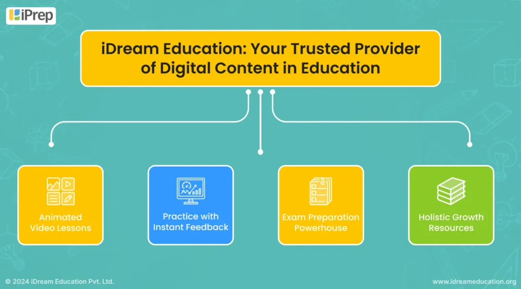 An image showcasing iDream Education As A Trusted Provider For Digital Content in Education For Schools