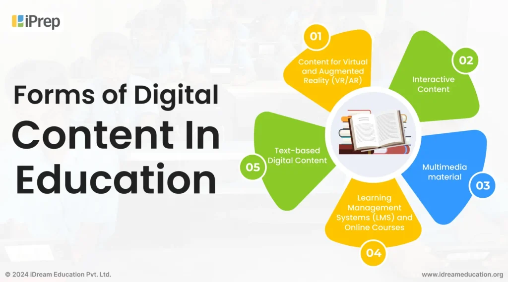 An illustration showcasing the various forms of Digital content in education