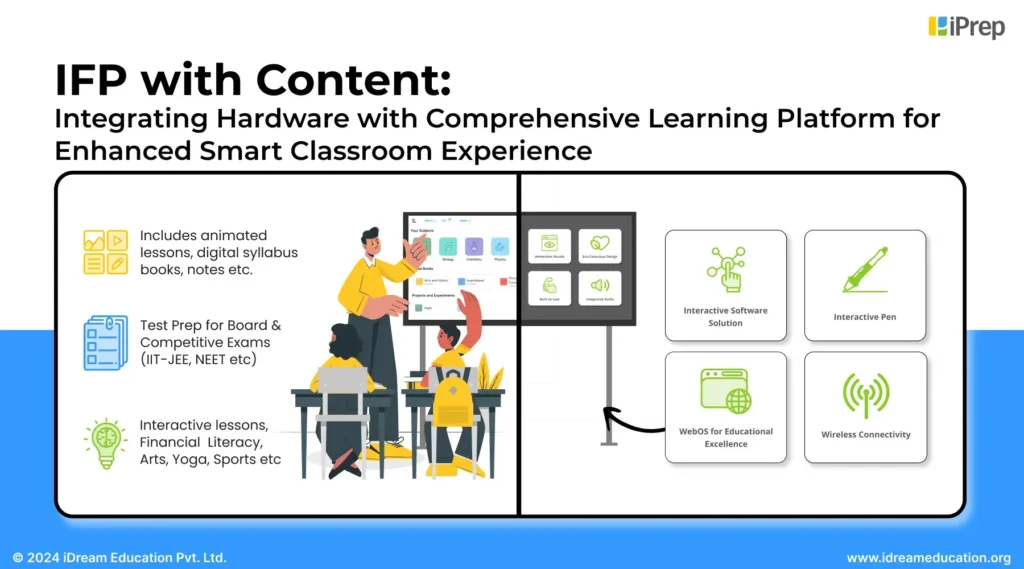 Image depicting the presence of iDream Education's IFP with content across various states in India, including Delhi, Haryana, Uttar Pradesh, Madhya Pradesh, Tamil Nadu, Rajasthan, Punjab, Gujarat, Maharashtra, and others