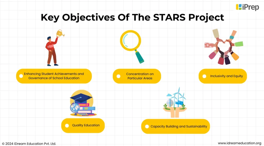 This infographic represents the key objectives of the STARS Project