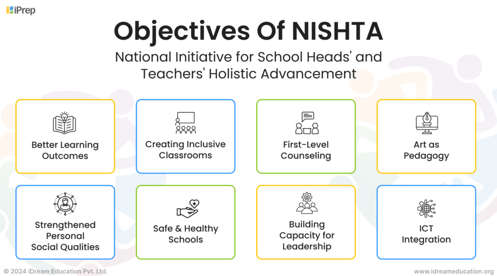 An infographic listing the objectives of NISHTHA - National Initiative for School Heads' and Teachers' Holistic Advancement