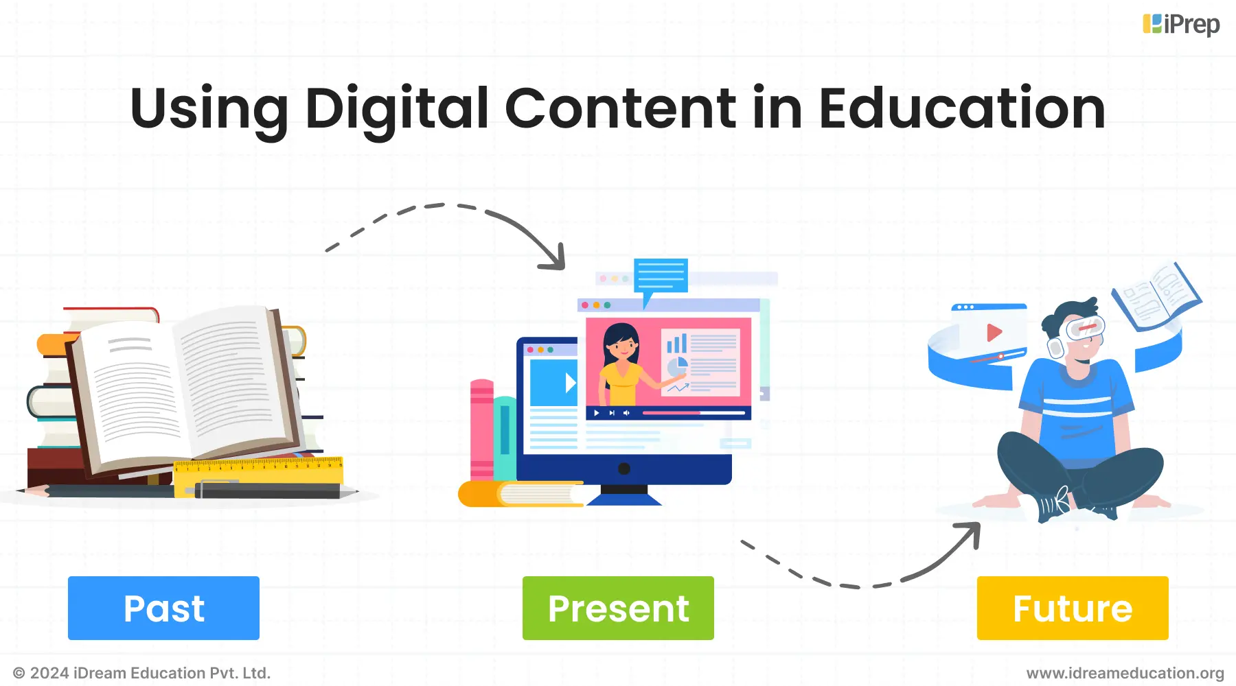An illustration of using digital content in education for school students