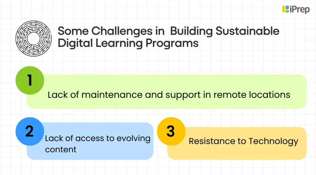 Image illustrating the challenges in building sustainable digital learning programs in government schools, as highlighted by iDream Education