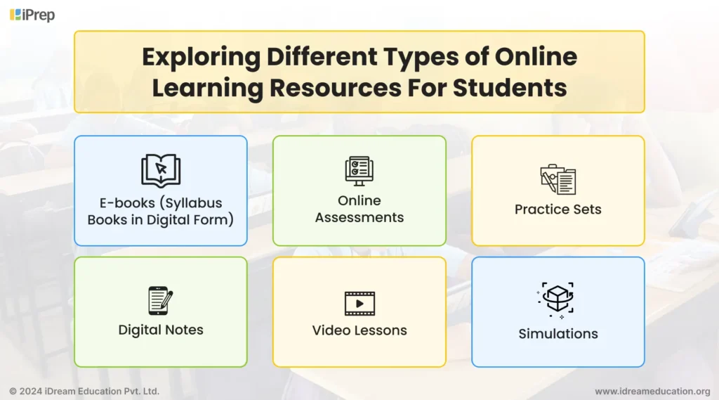 A visual depiction of various types of online learning resources for school students