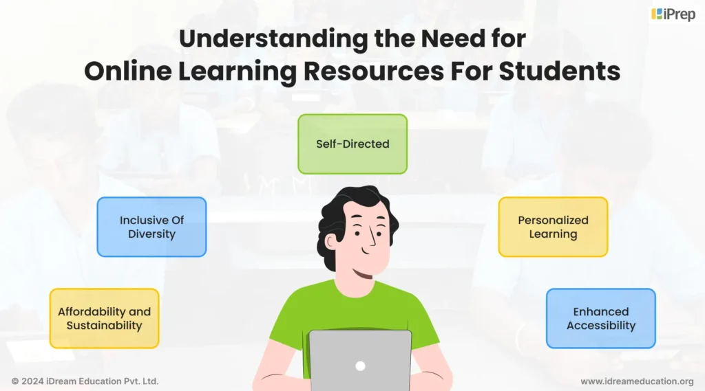 An illustration showcasing the need of online learning resources for students