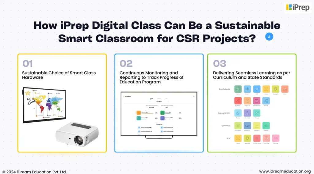 iPrep Digital Class by iDream Education, a sustainable smart classroom solution for CSR education projects