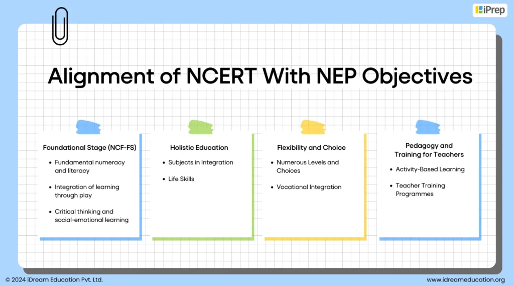 An infographic showcasing the alignment of NCERT with NEP - The National Education Policy